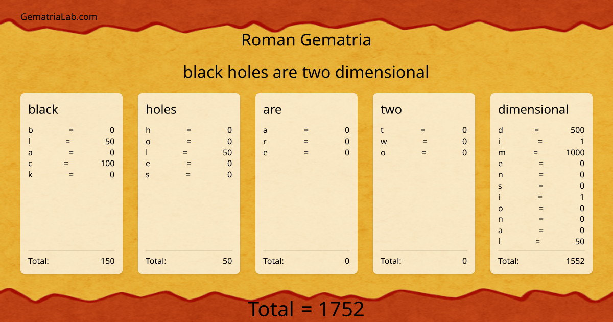 black holes are two dimensional in roman Gematria